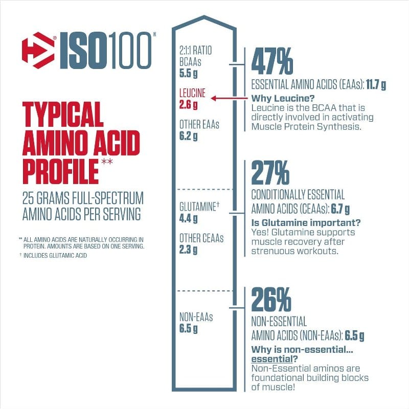 Dymatize ISO-100 2200gr - Image 4